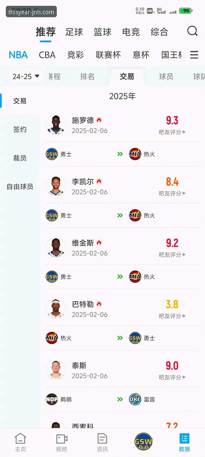 如何像今年会JNH平台的资深用户一样，洞察NBA交易后的球员价值爆发？